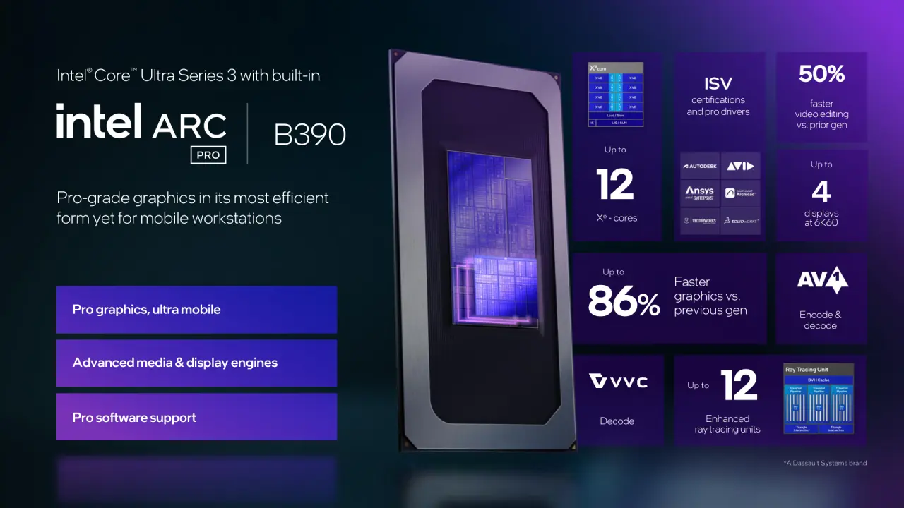Intel pro day 2026