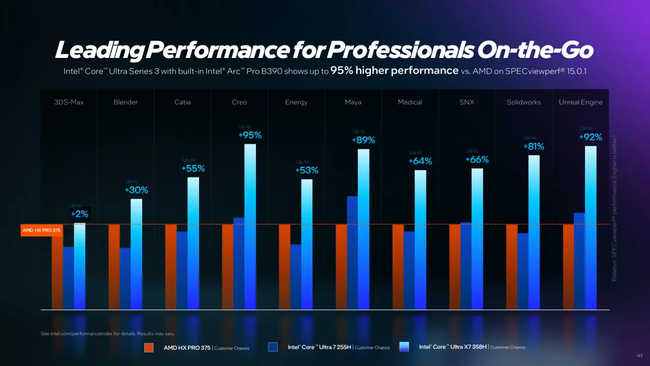 Intel pro day 2026