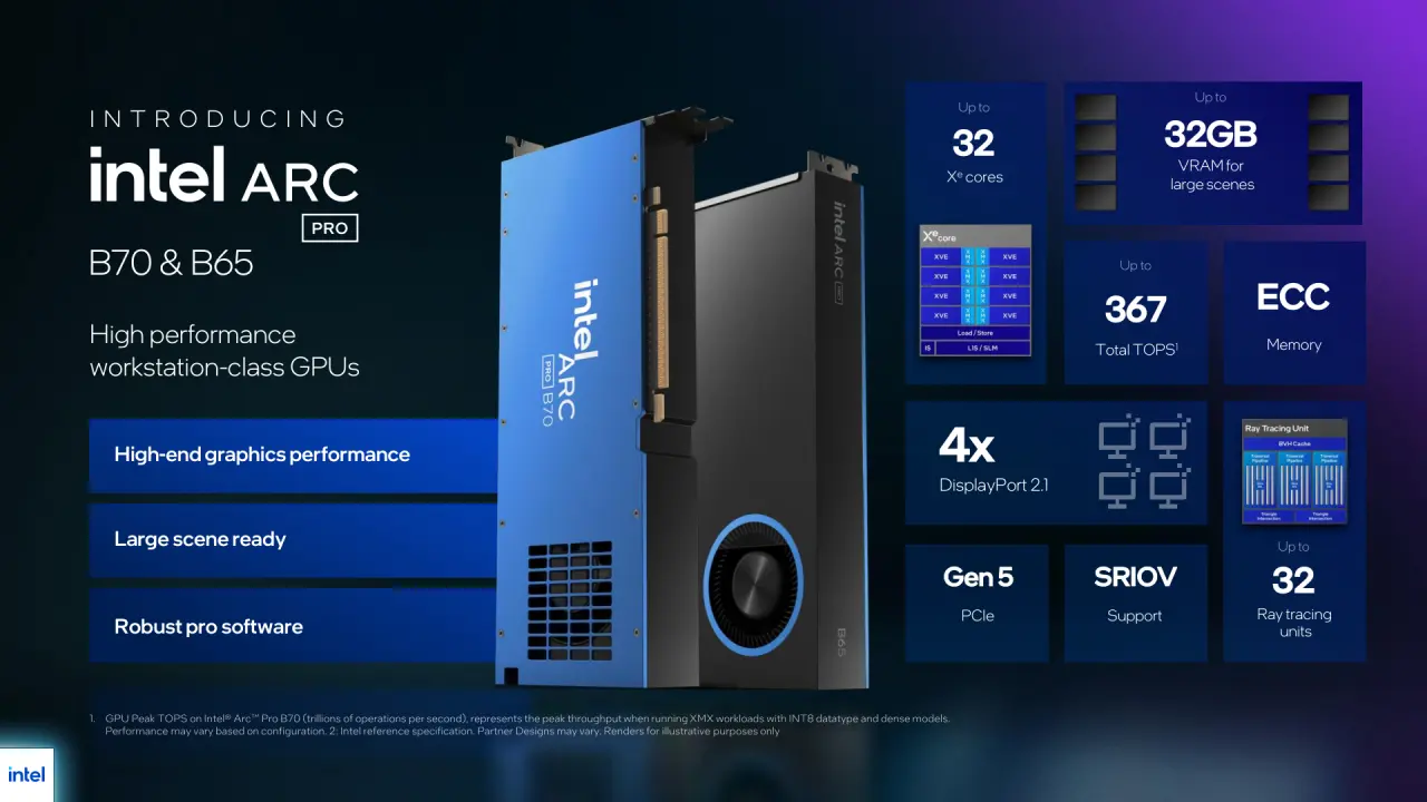 Intel: Our Arc Pro B70 B65 32GB GPUs slam Nvidia RTX Pro graphics cards ...