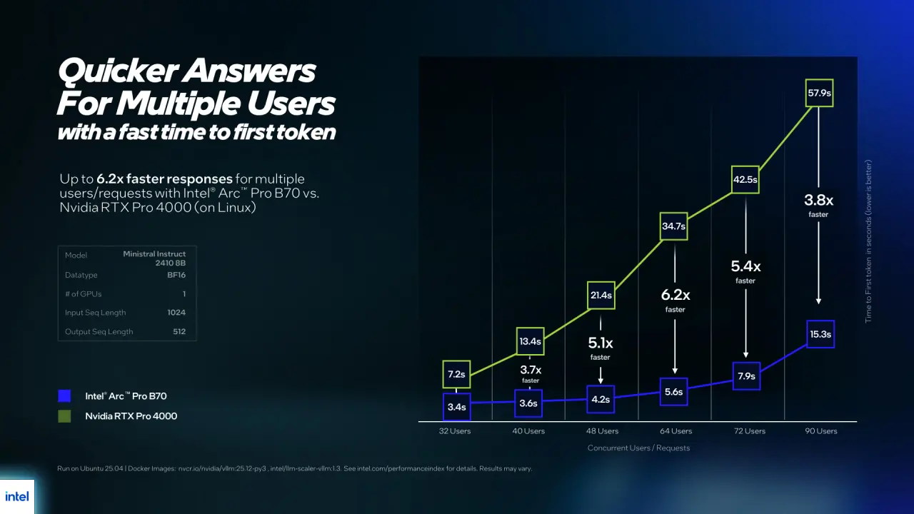 Intel pro day 2026