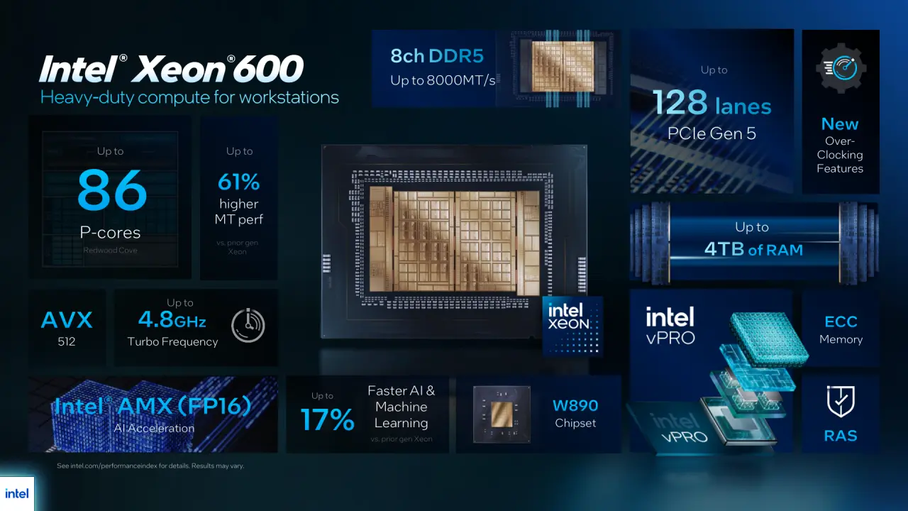 Intel pro day 2026