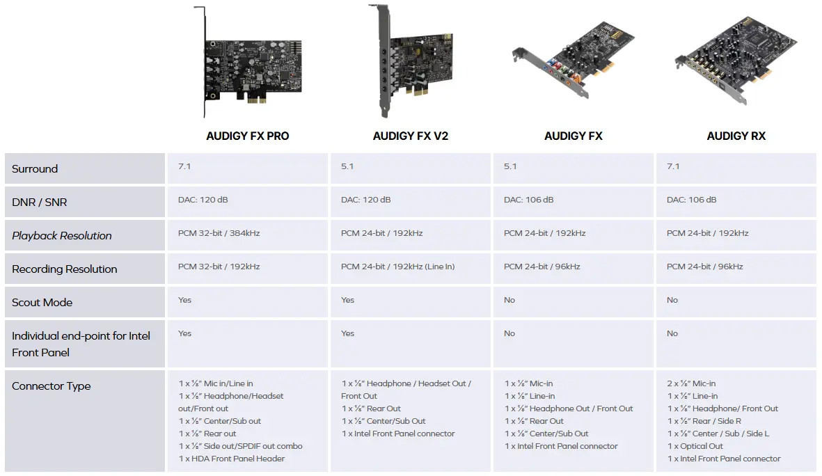 Creative launches Sound Blaster Audigy FX Pro and we have one for a ...