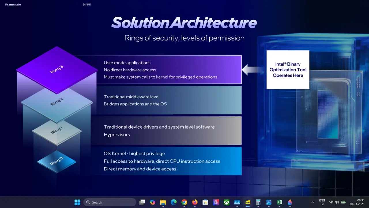 intel binary optimization tool