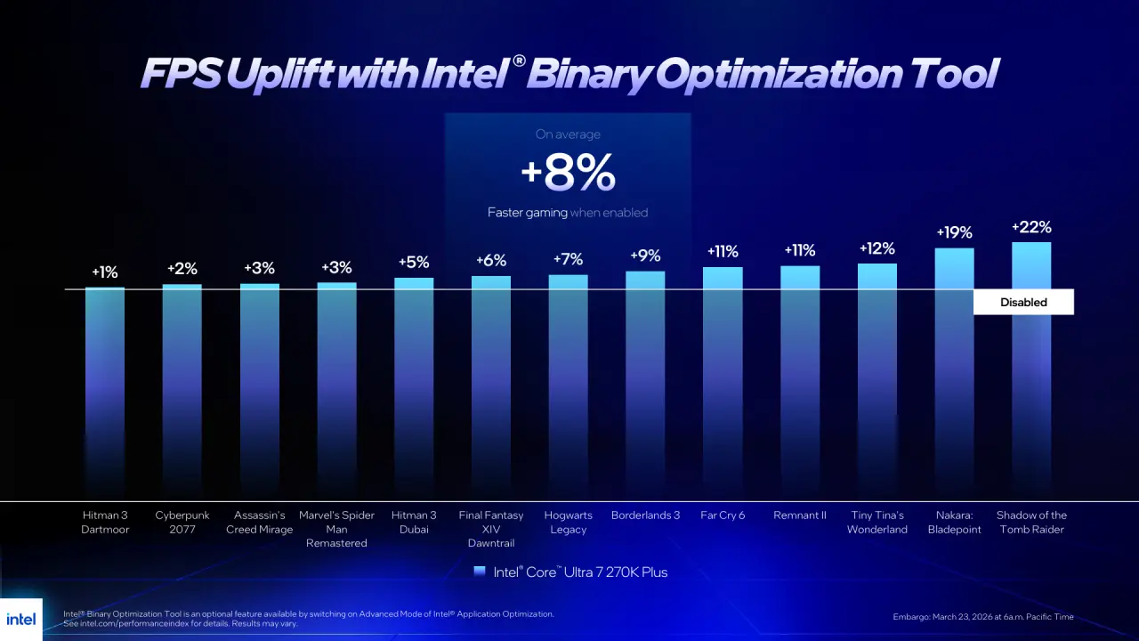 intel binary optimization tool