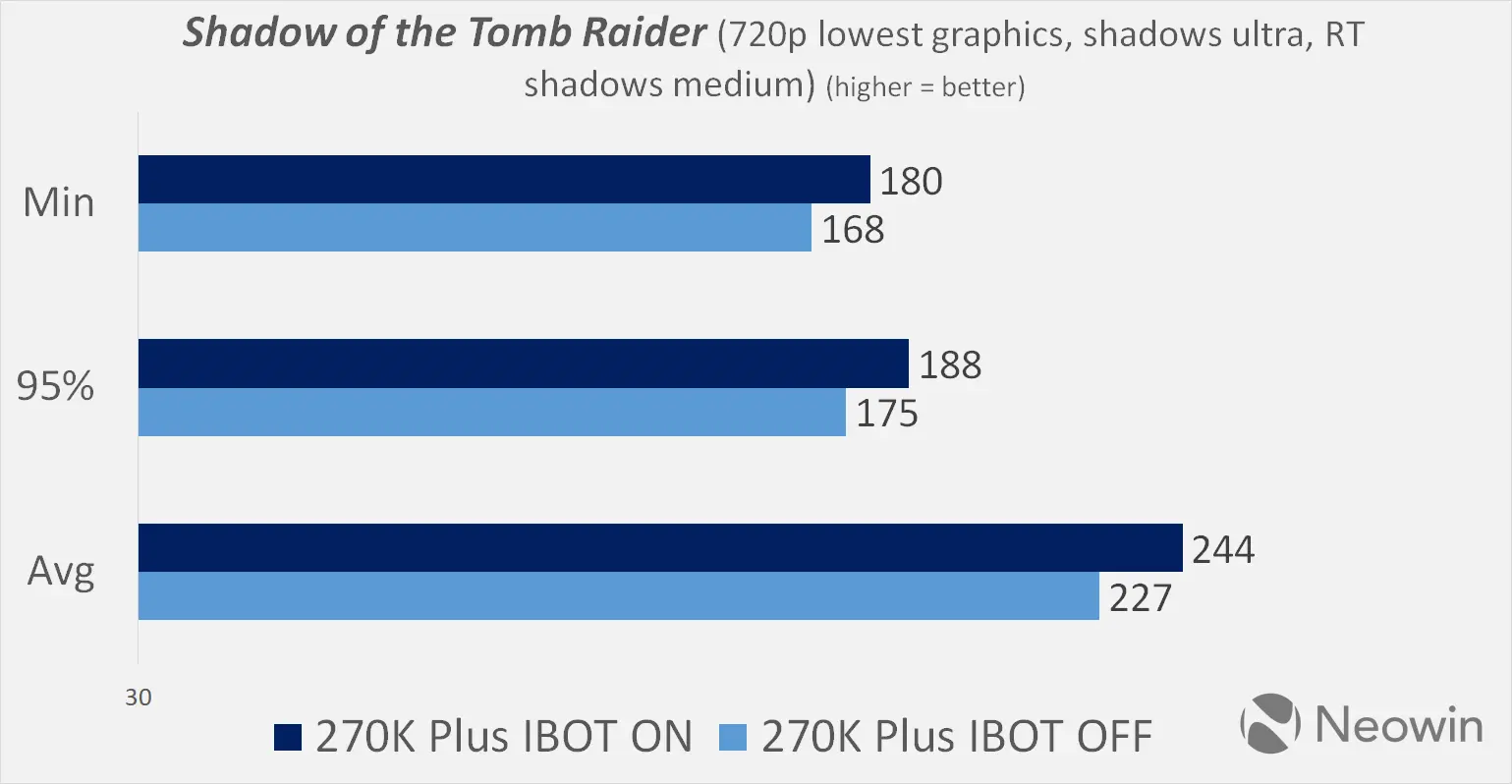 intel binary optimization tool neowin review benchmarks on vs off
