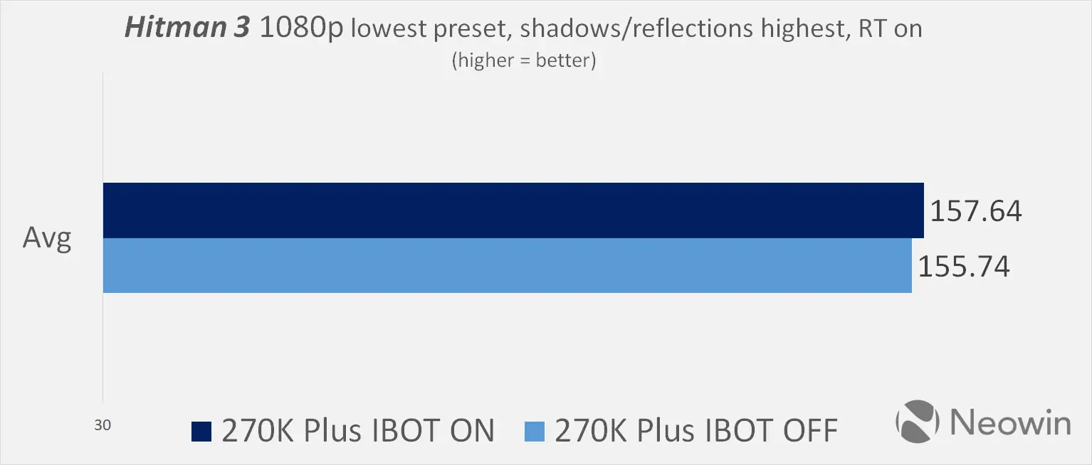 intel binary optimization tool neowin review benchmarks on vs off