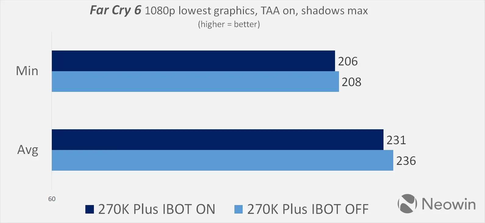 intel binary optimization tool neowin review benchmarks on vs off