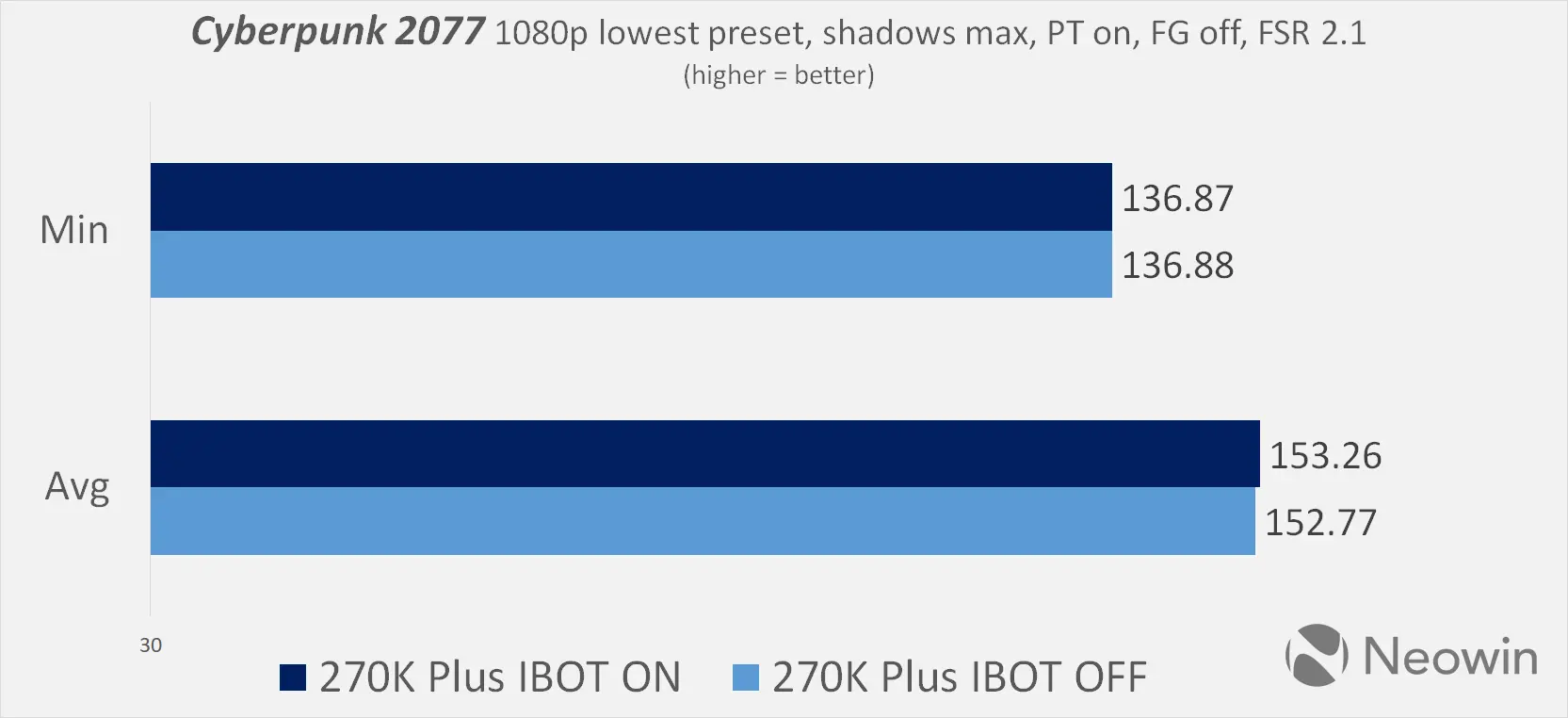intel binary optimization tool neowin review benchmarks on vs off