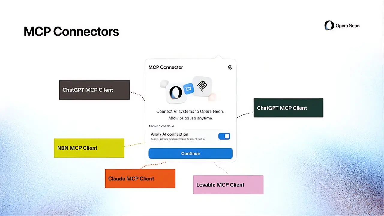 Opera Neon now lets external AI agents like ChatGPT and Claude control your browser