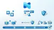 A graphic showing compliance process at a high level enforced by Microsoft Intune