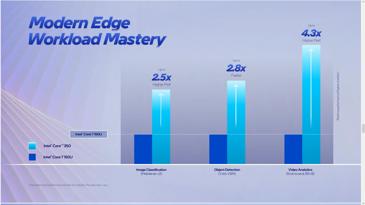 Intel Core Series 3 mobile processors