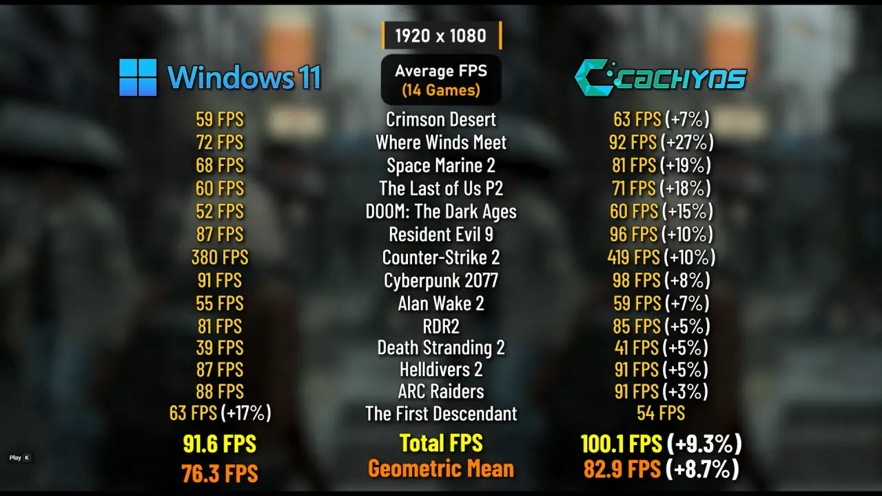 cachyOS vs Windows 11 gaming performance