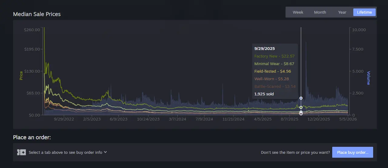 Steam Market