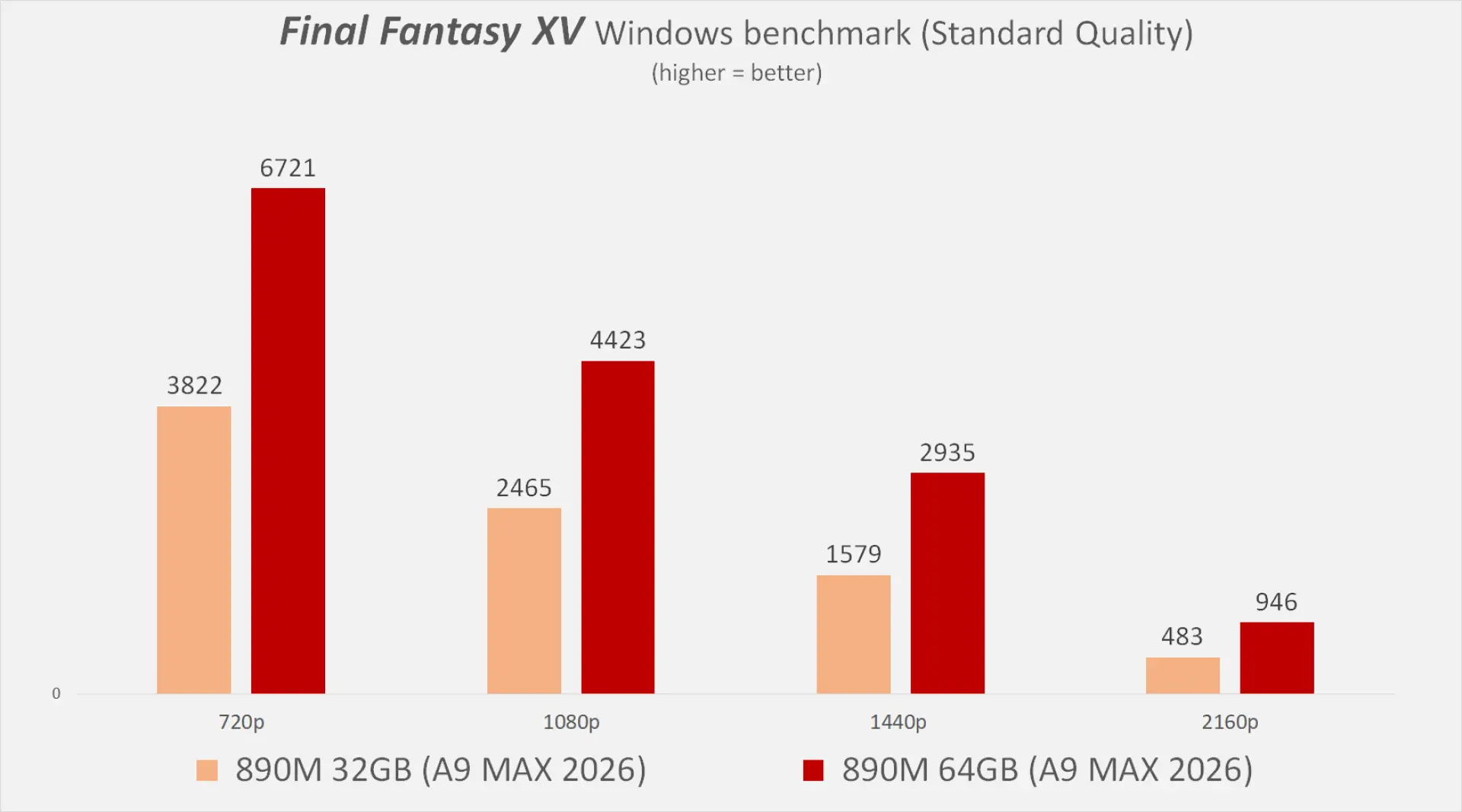 geekom a9 max 2026 edition final fantasy V benchmarks