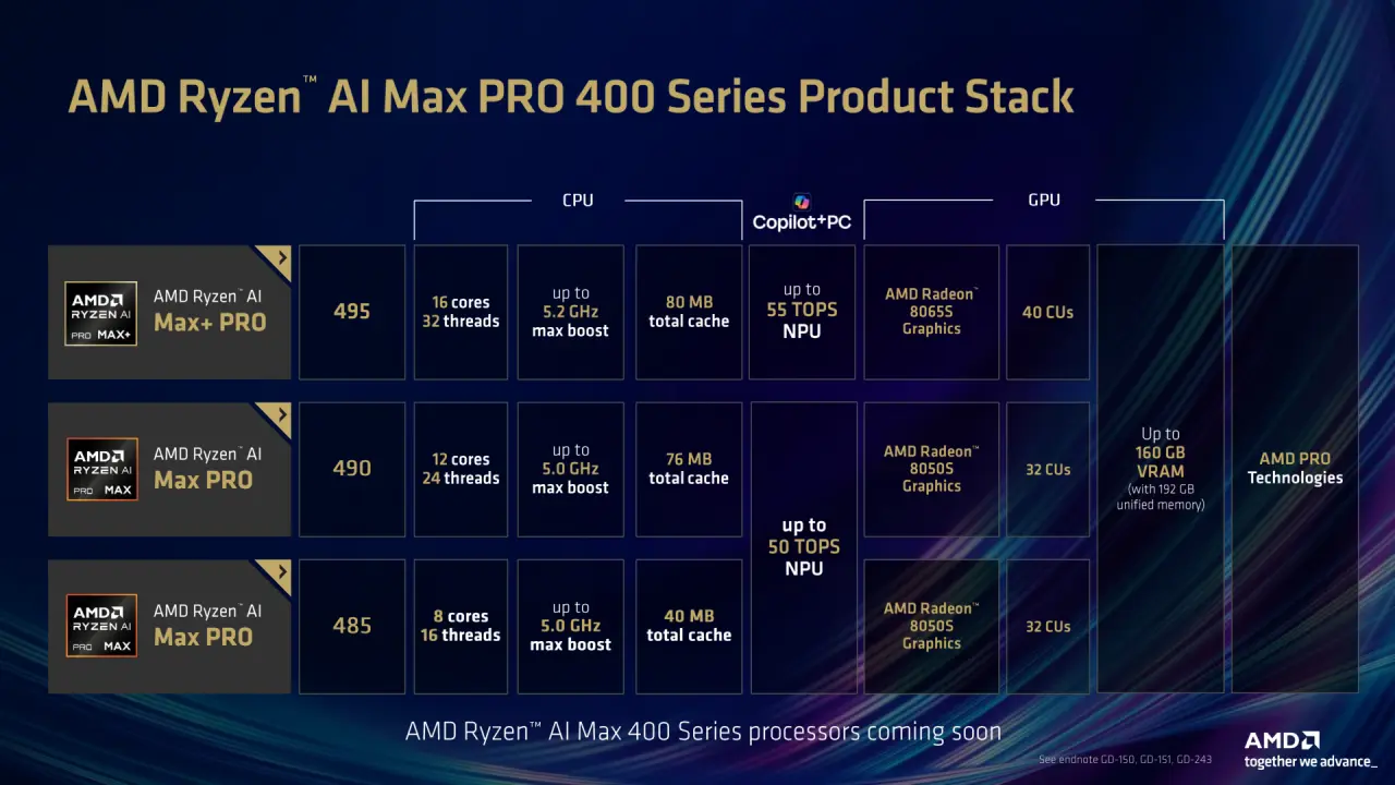 amd AI इव्हेंट 2026