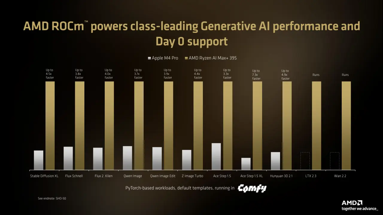 amd AI इव्हेंट 2026
