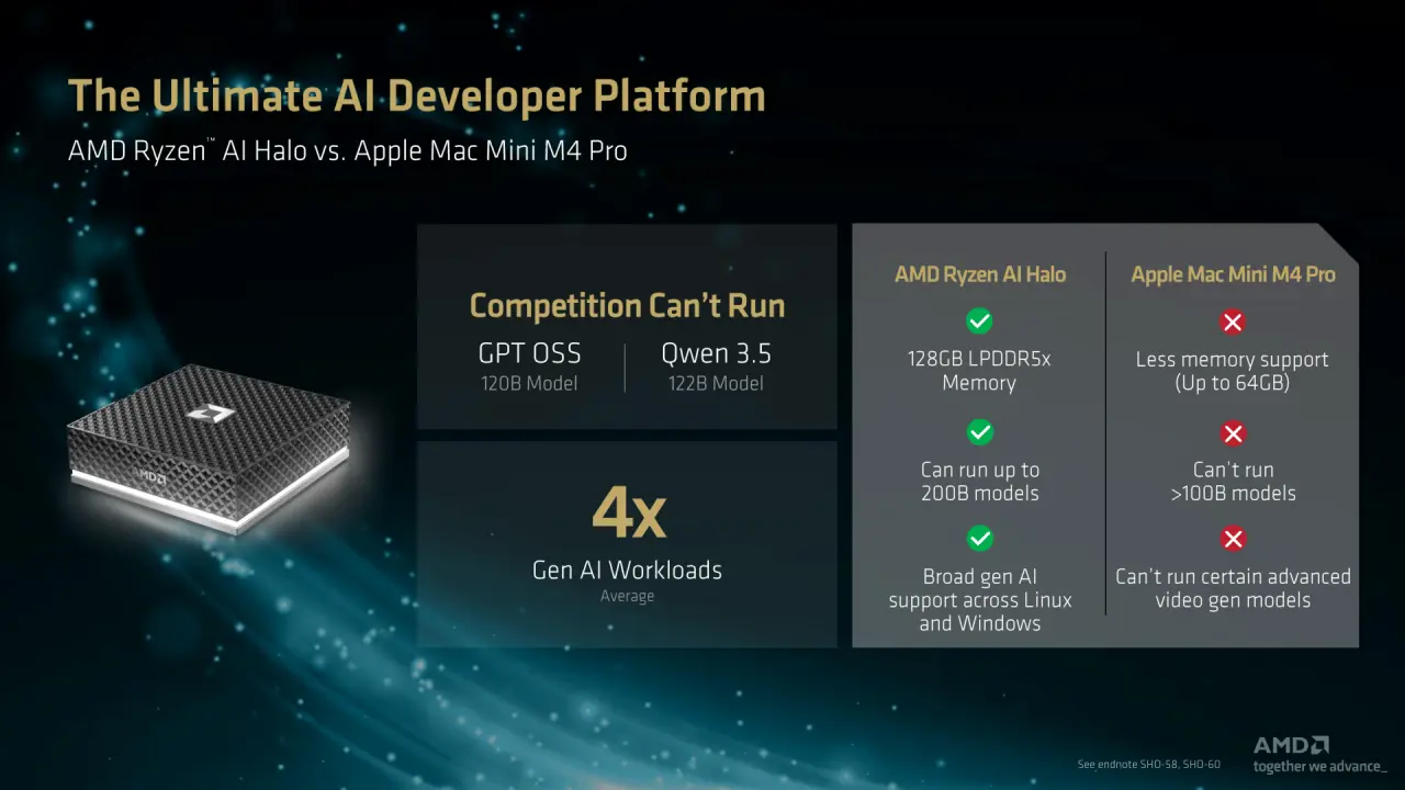 amd AI इव्हेंट 2026
