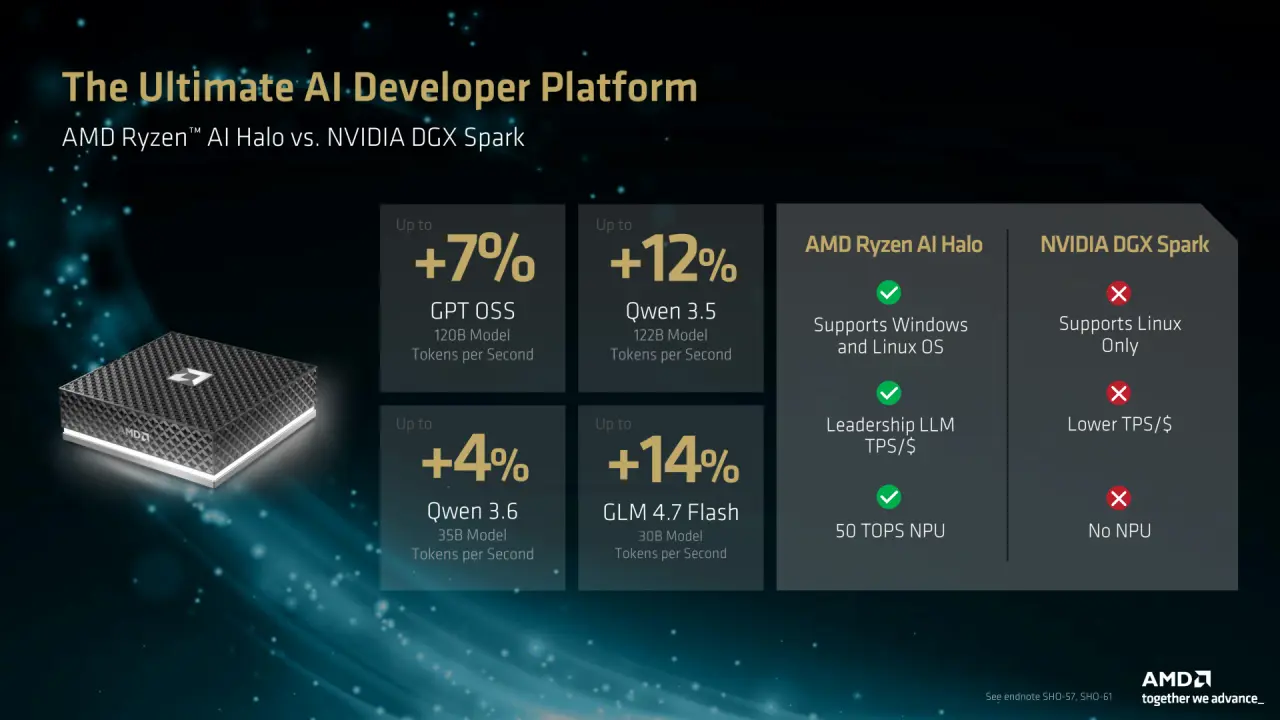 amd AI इव्हेंट 2026