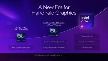 intel arc g3 launch at computex 2026