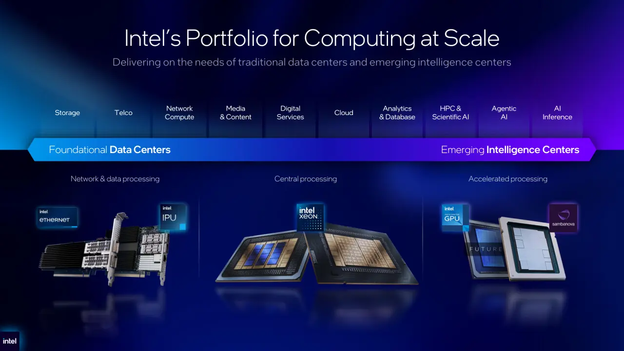 intel computex 2026 xeon आणि डेटा सेंटर घोषणा