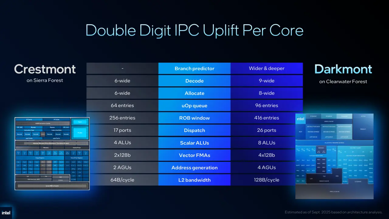 intel computex 2026 xeon आणि डेटा सेंटर घोषणा