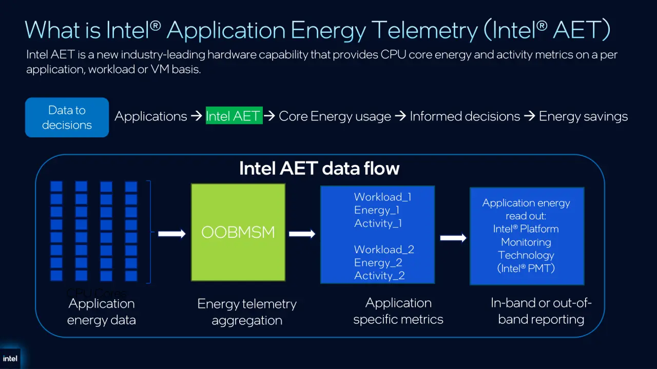 intel computex 2026 xeon आणि डेटा सेंटर घोषणा