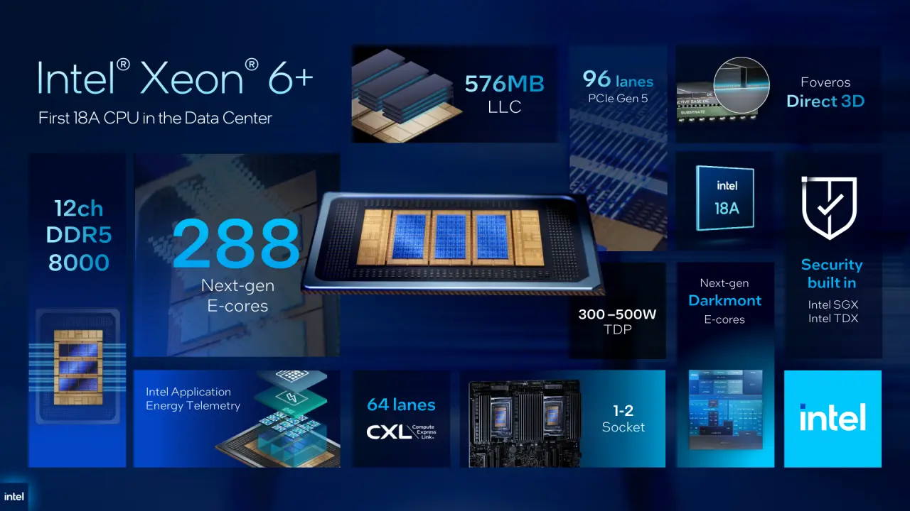 intel computex 2026 xeon आणि डेटा सेंटर घोषणा
