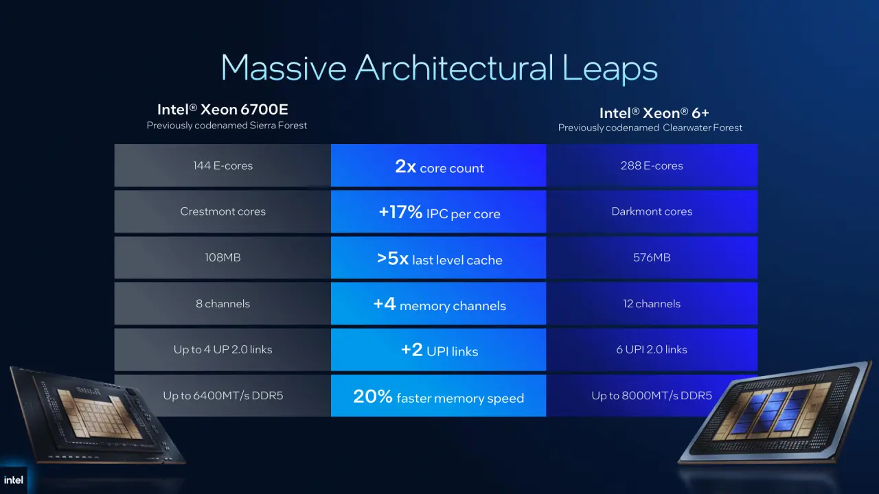 intel computex 2026 xeon आणि डेटा सेंटर घोषणा