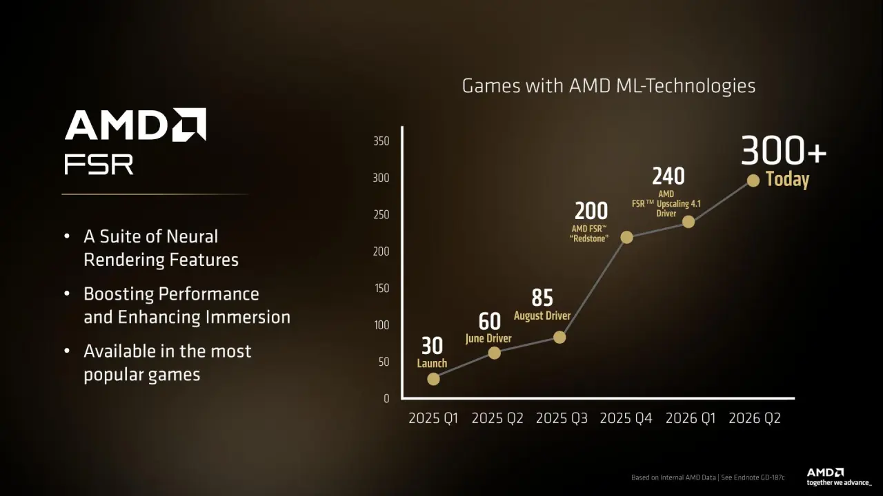 AMD Computex 2026 FSR