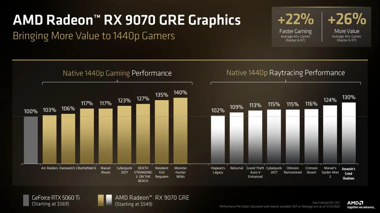 RX 9070 GRE