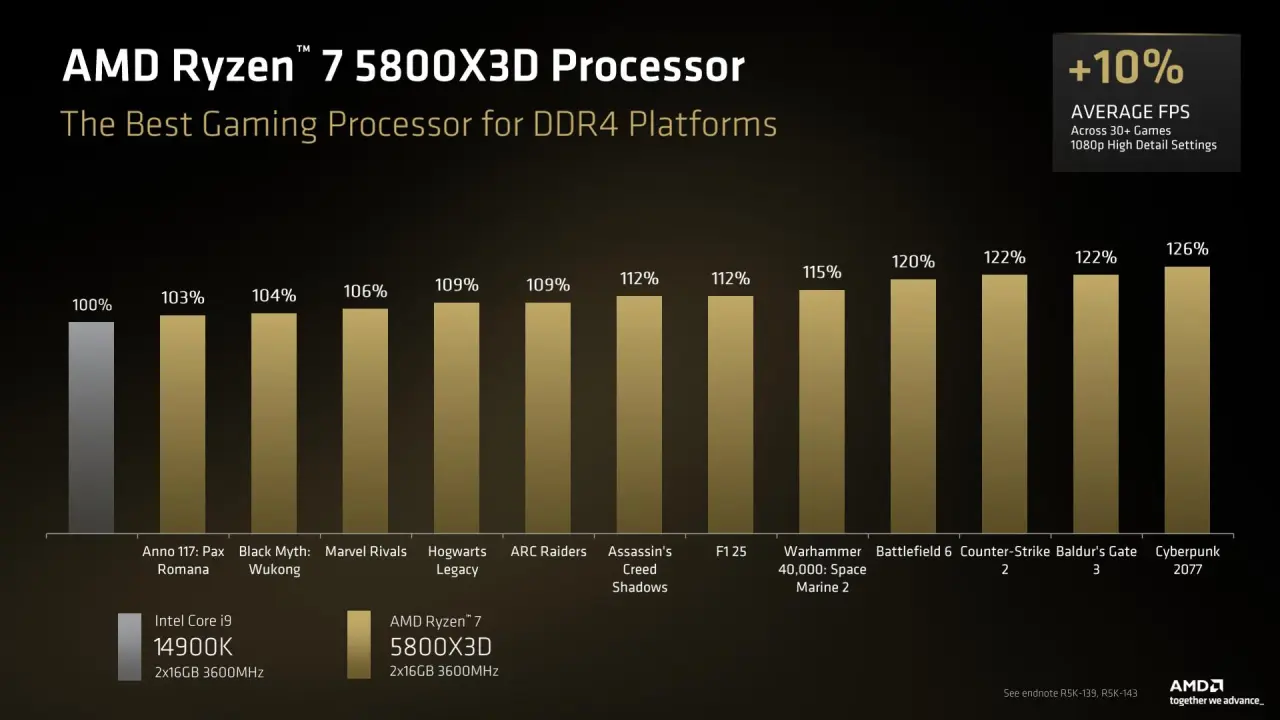 AMD COMPUTEX 2026