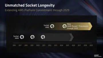 AMD COMPUTEX 2026