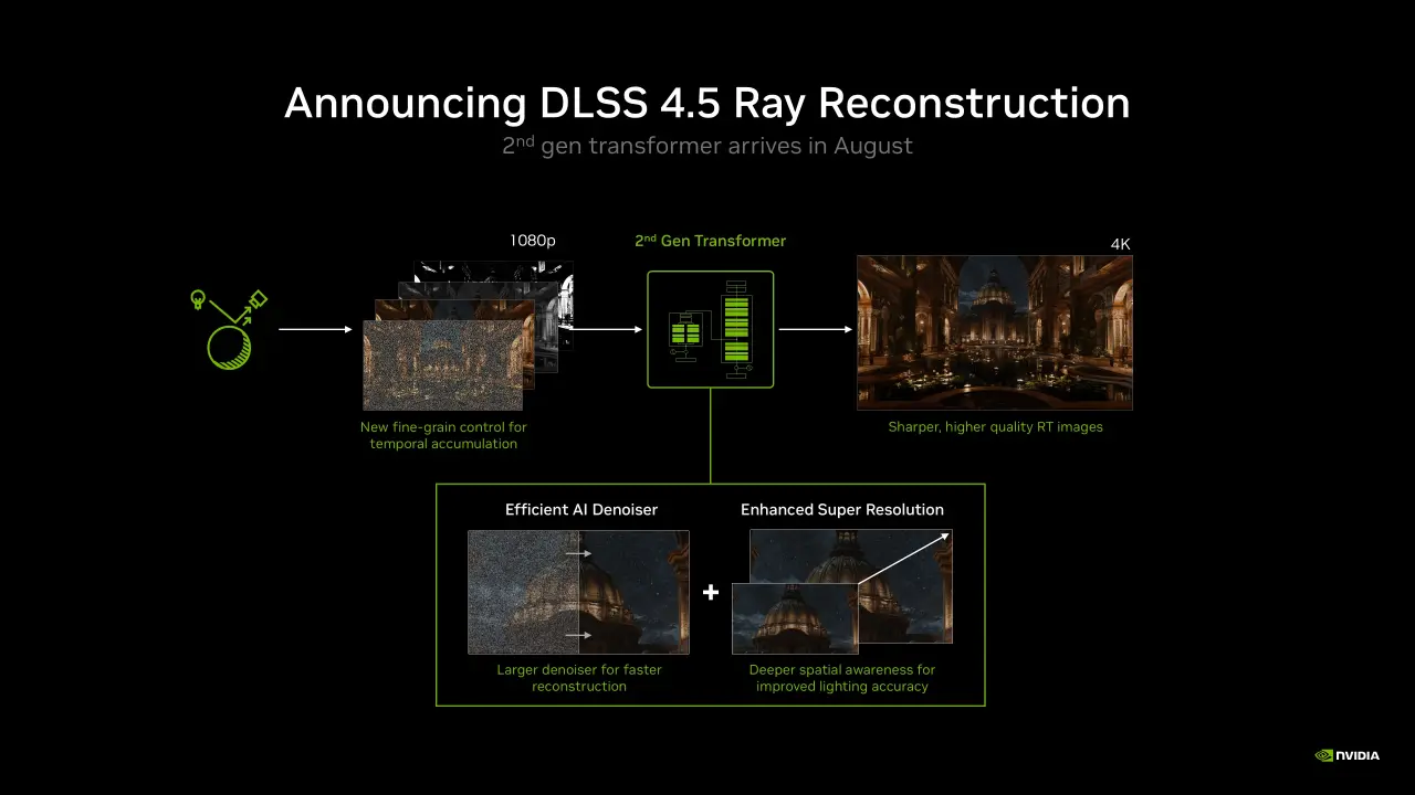 DLSS 45