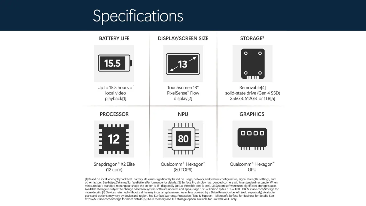 The new Surface Pro 12th-gen