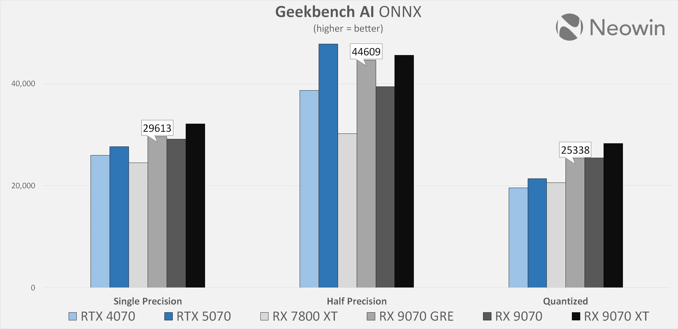 XFX AMD Radeon RX 9070 GRE Neowin review benchmarks