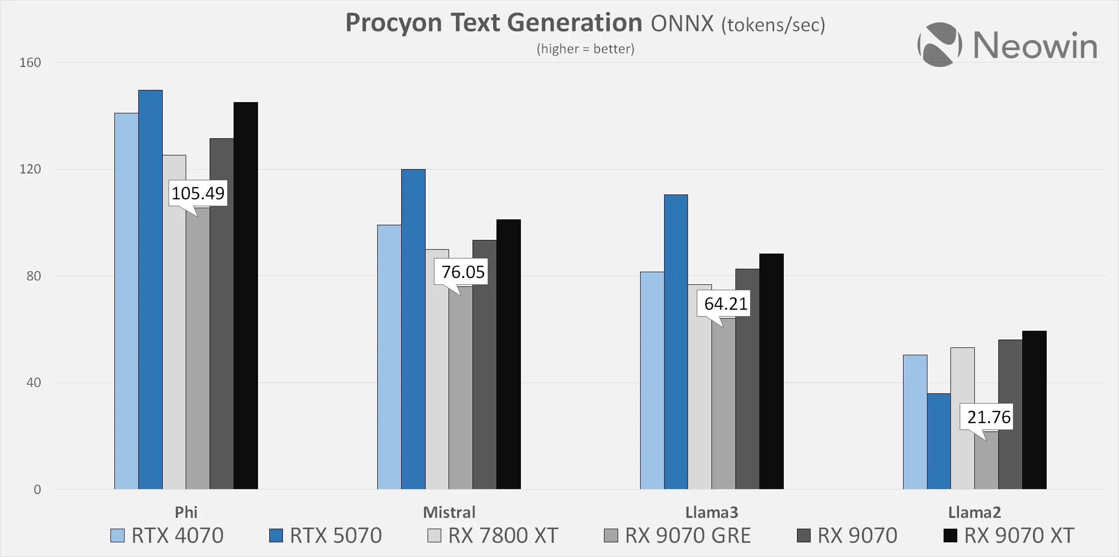 XFX AMD Radeon RX 9070 GRE Neowin review benchmarks