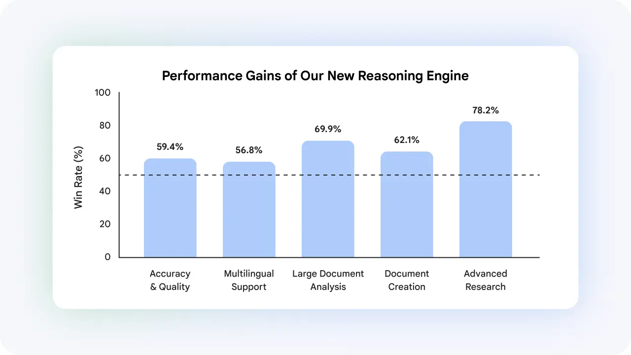 New research features in NotebookLM