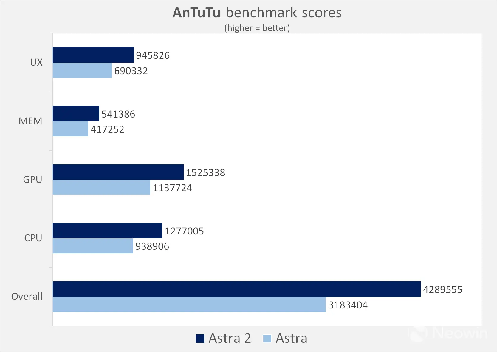 REDMAGIC Astra 2 Gaming Tablet review: 9