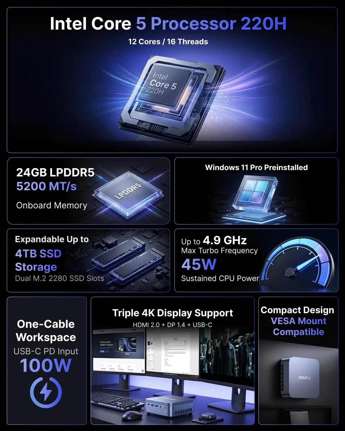 Save $570 on the ACEMAGIC M1A PRO+ (2TB+128G) or $360 on the M5 (512G ...
