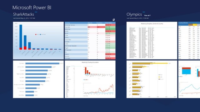 Office 365 deals power bi