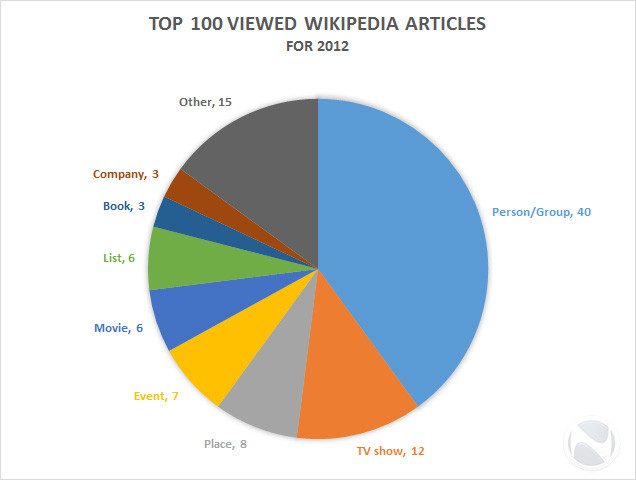 Most Popular Articles